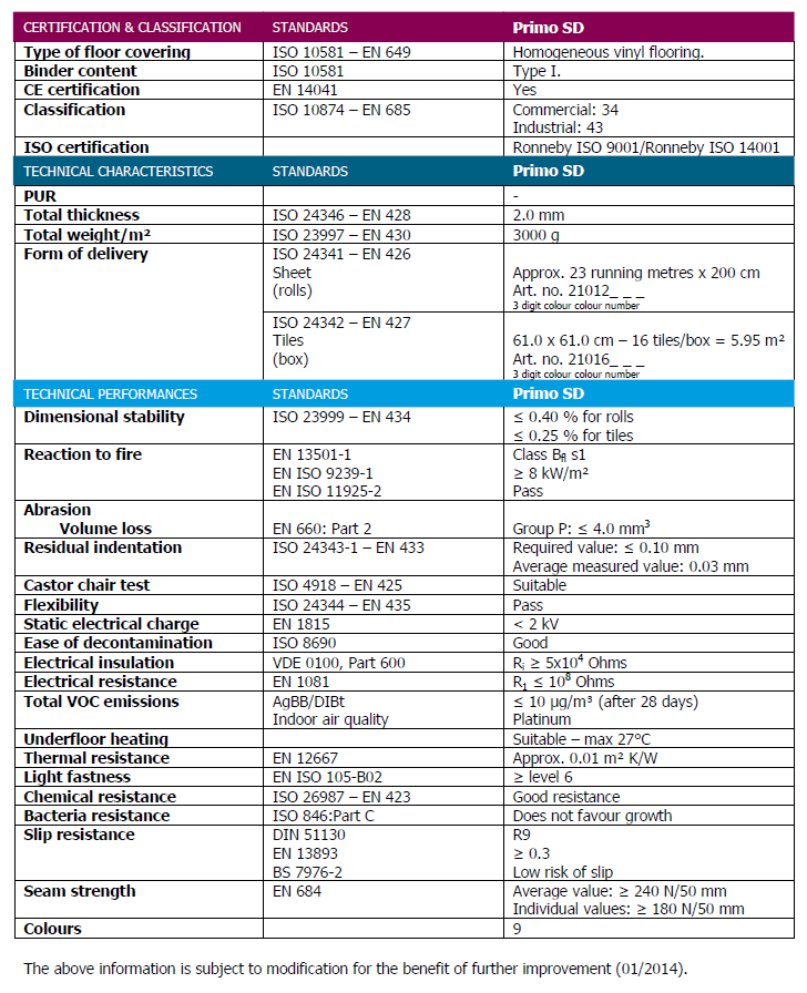 Primo SD Antistatic Antibacterial Vinyl Flooring