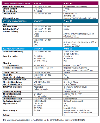 Primo SD Antistatic Antibacterial Vinyl Flooring